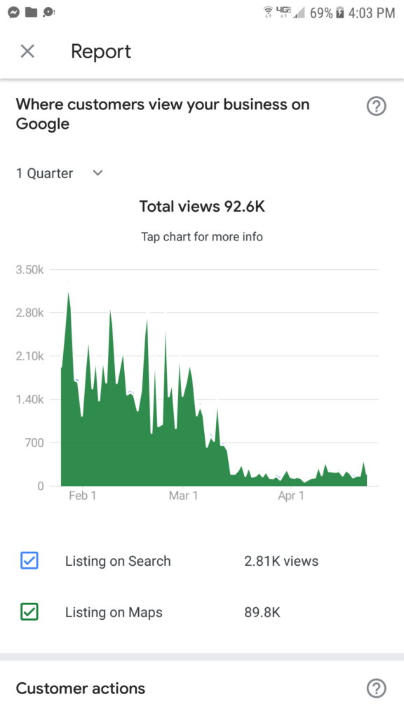 Domain Traffic Ramp on Spur Cross