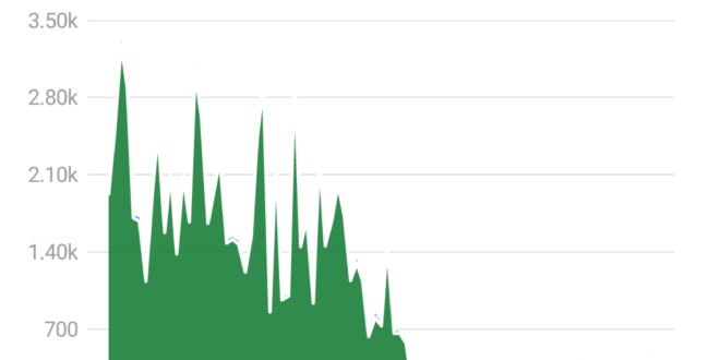 Domain Traffic Ramp on Spur Cross