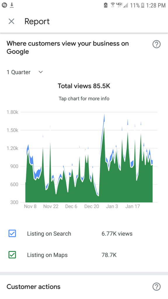 Website and Google Map Views